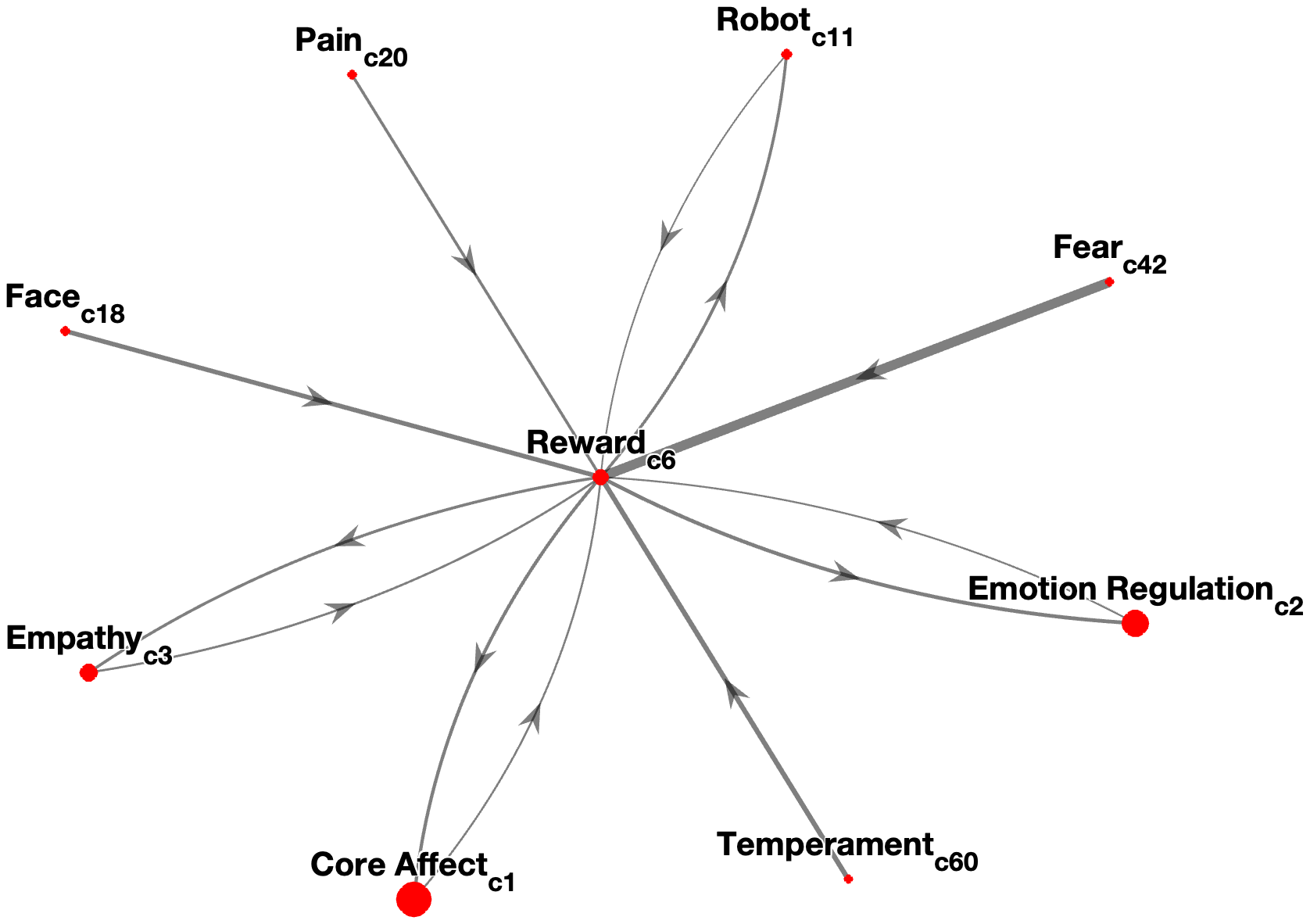 Interconnectedness