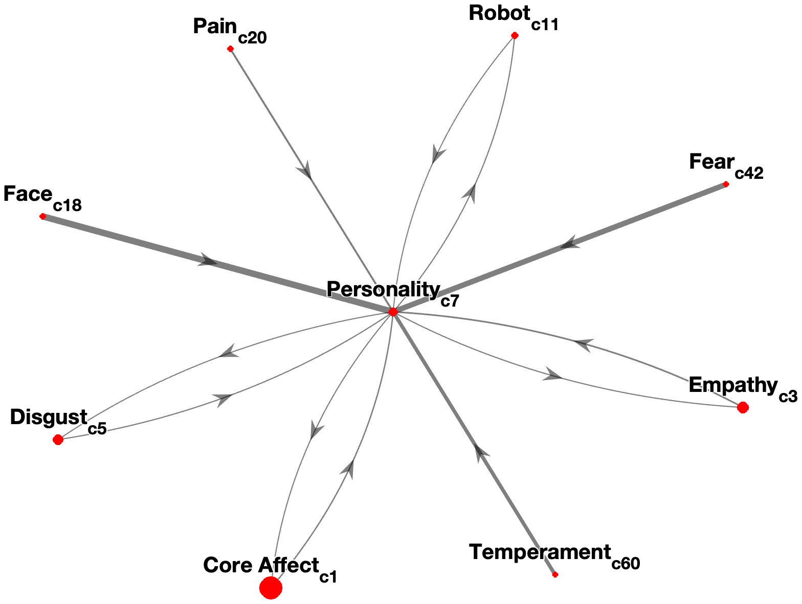 Interconnectedness