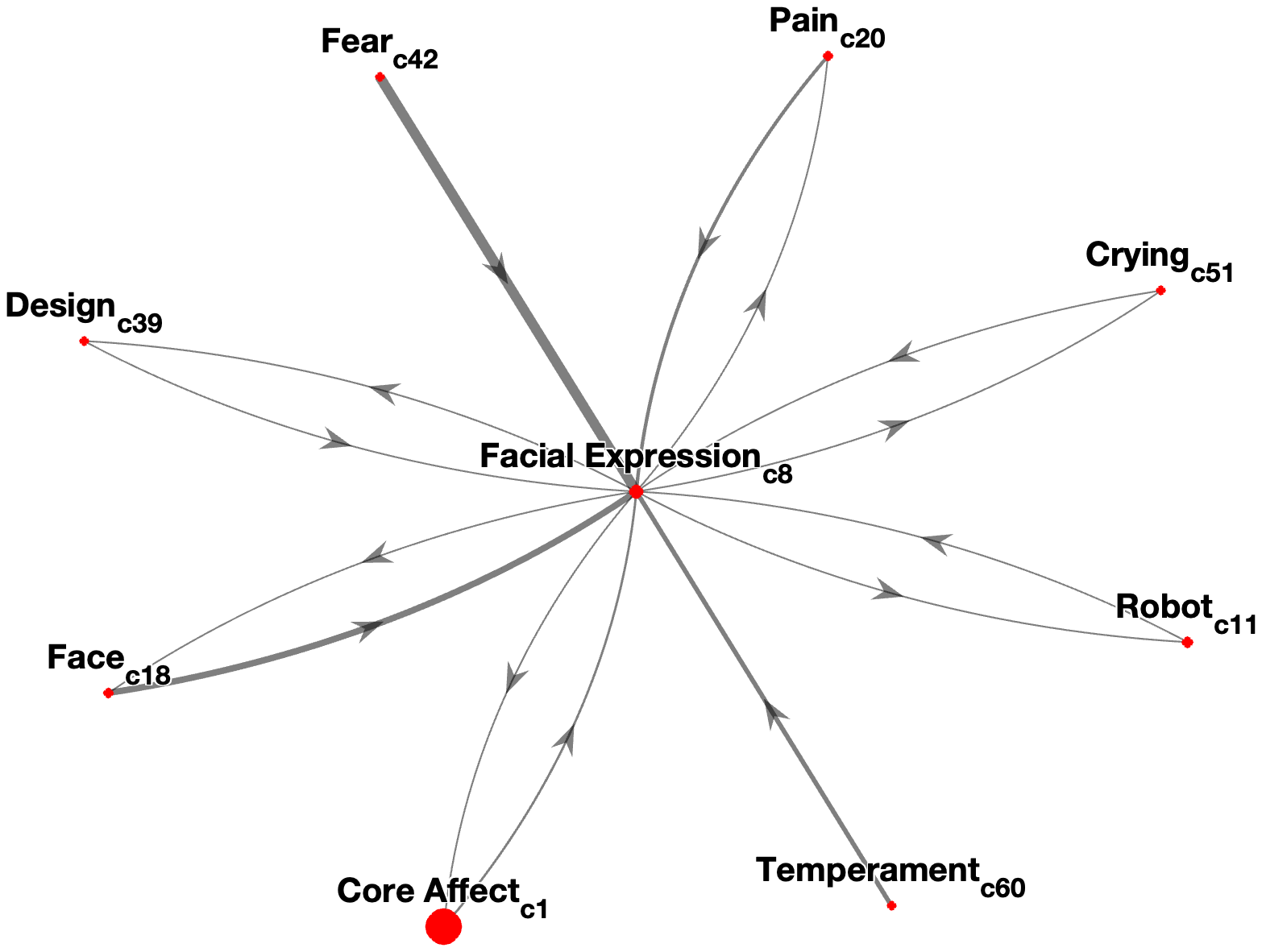 Interconnectedness