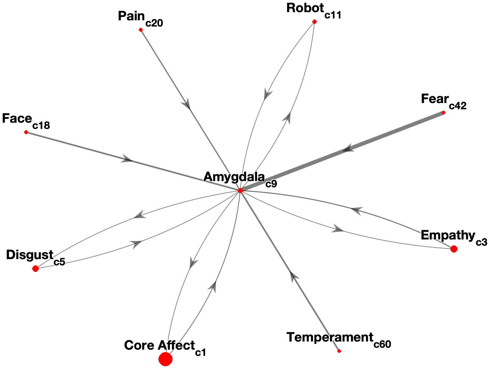 Interconnectedness