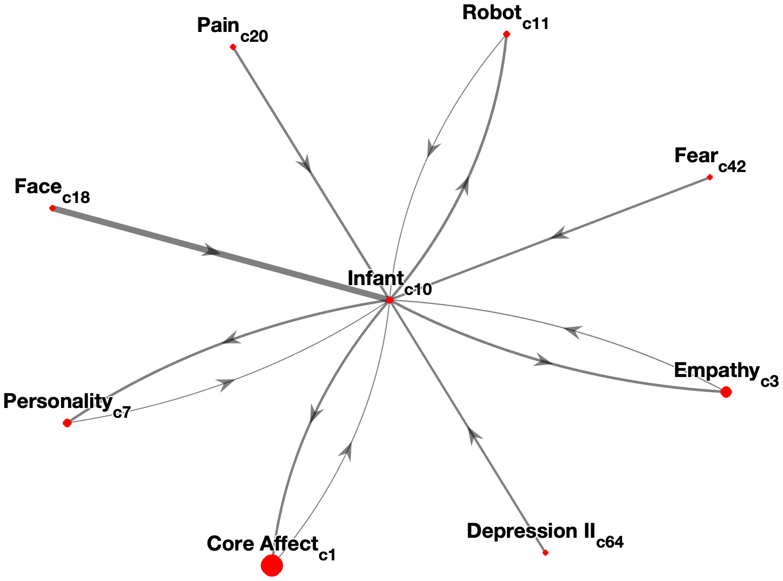 Interconnectedness