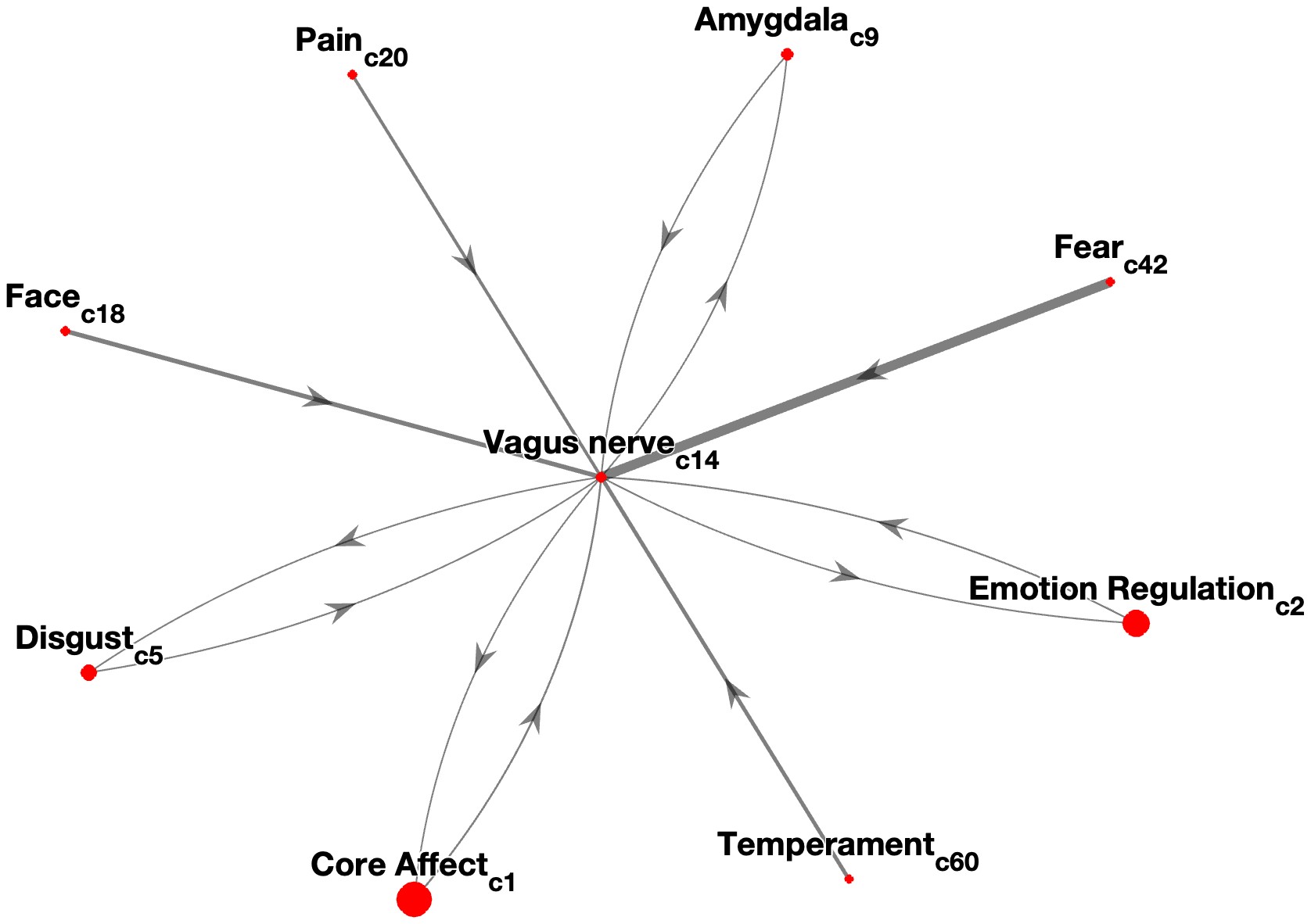 Interconnectedness