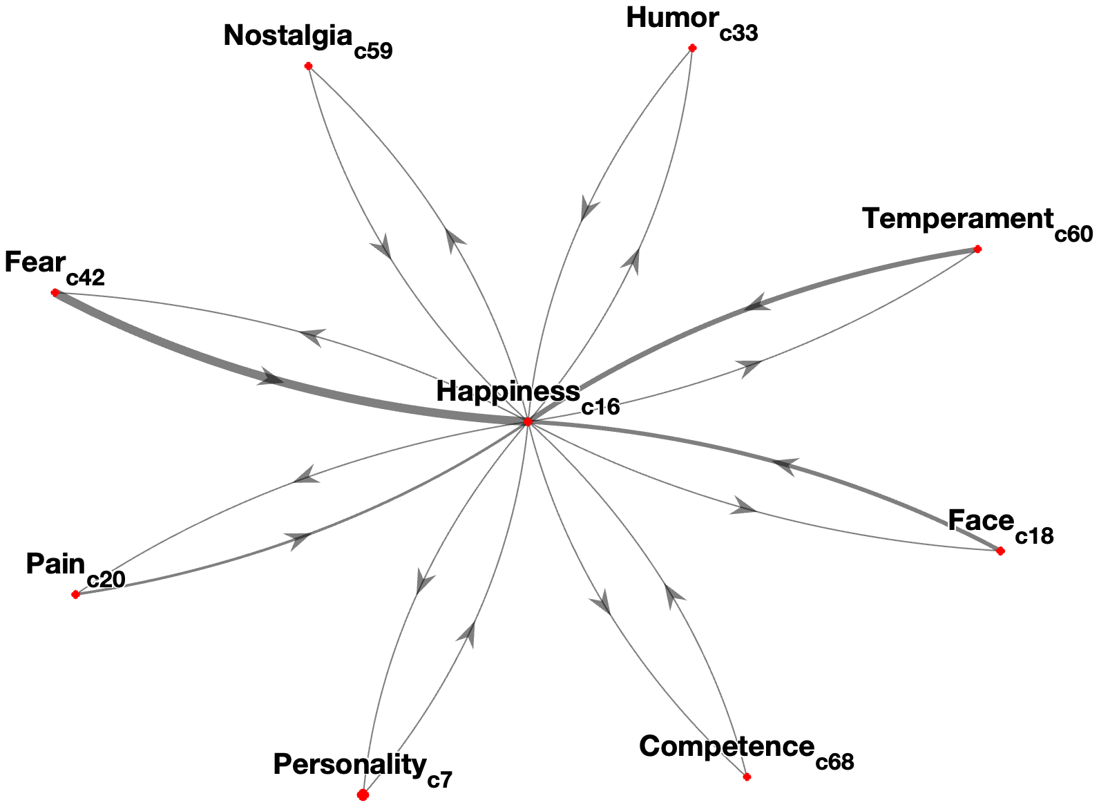 Interconnectedness