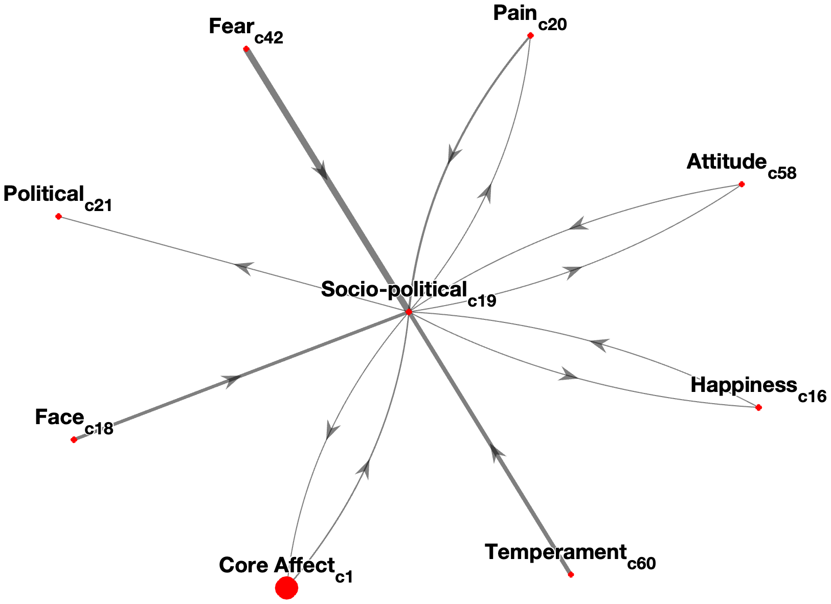 Interconnectedness