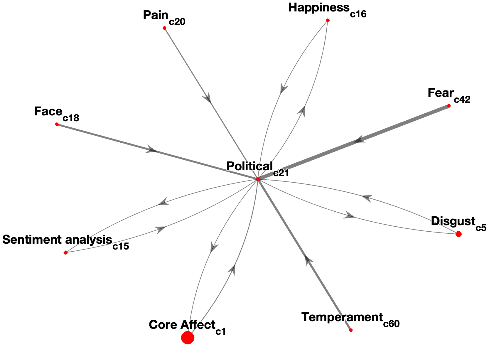 Interconnectedness