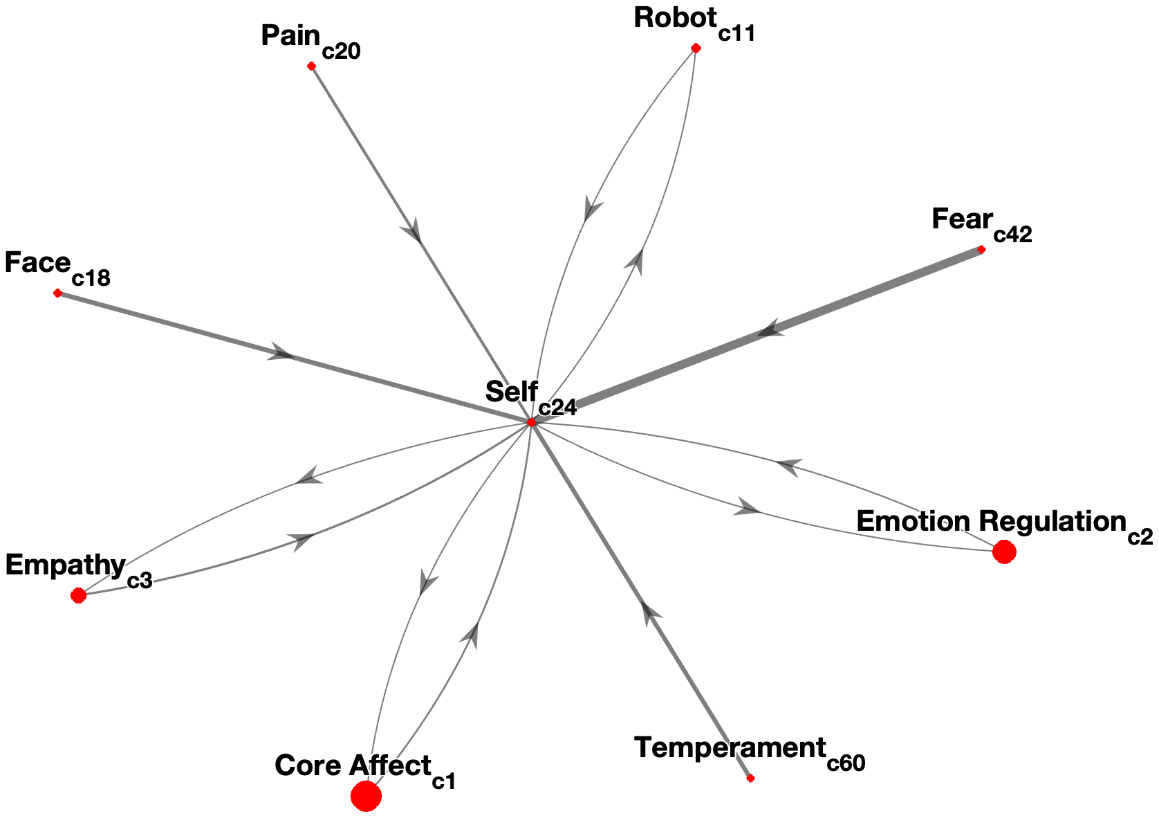 Interconnectedness