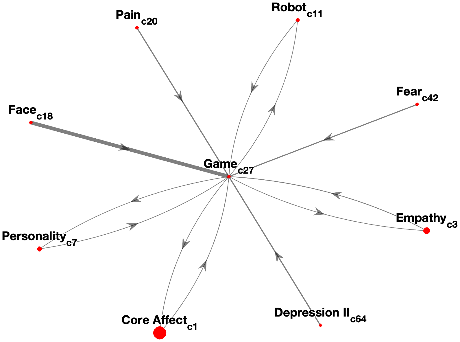 Interconnectedness