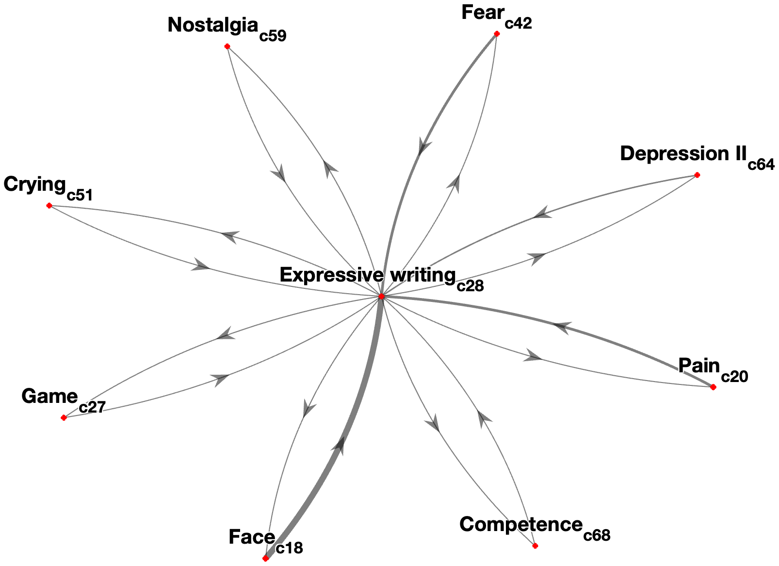 Interconnectedness