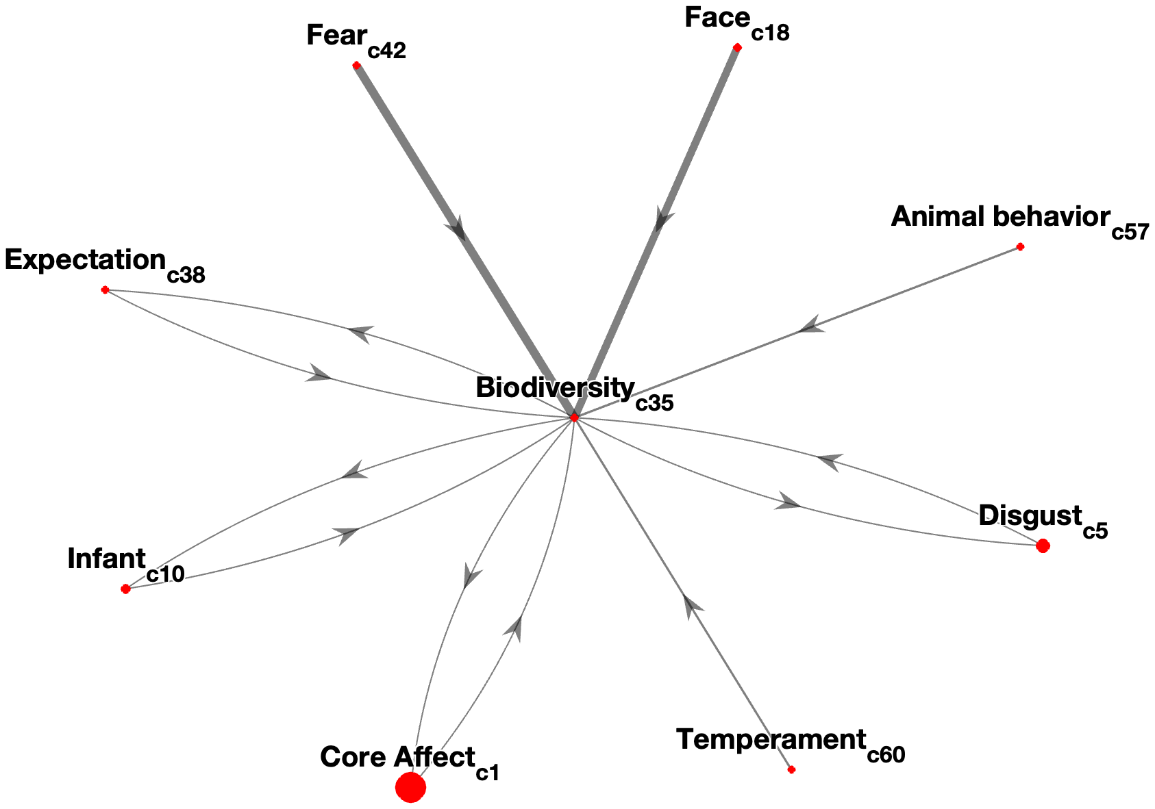 Interconnectedness