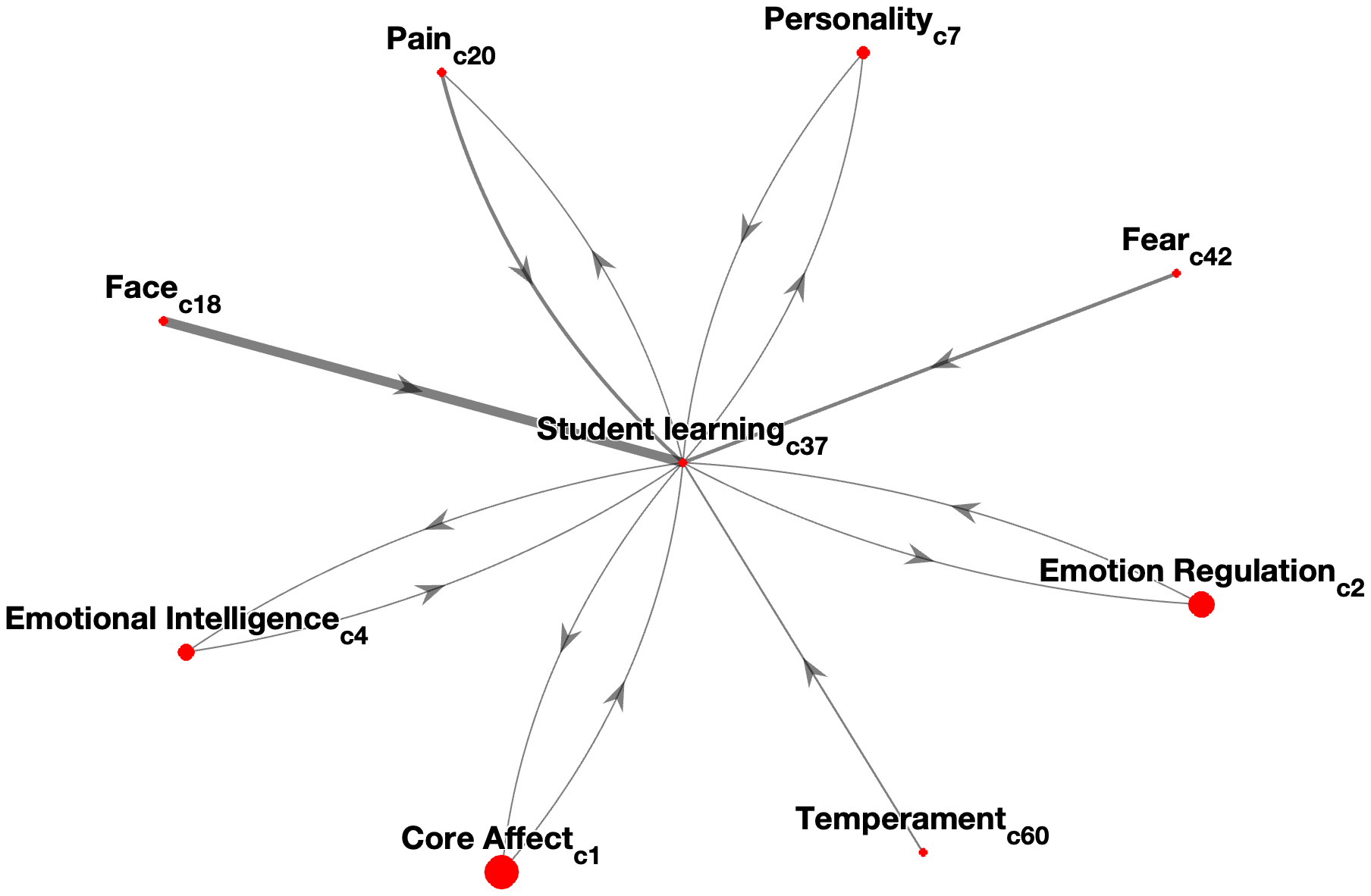 Interconnectedness