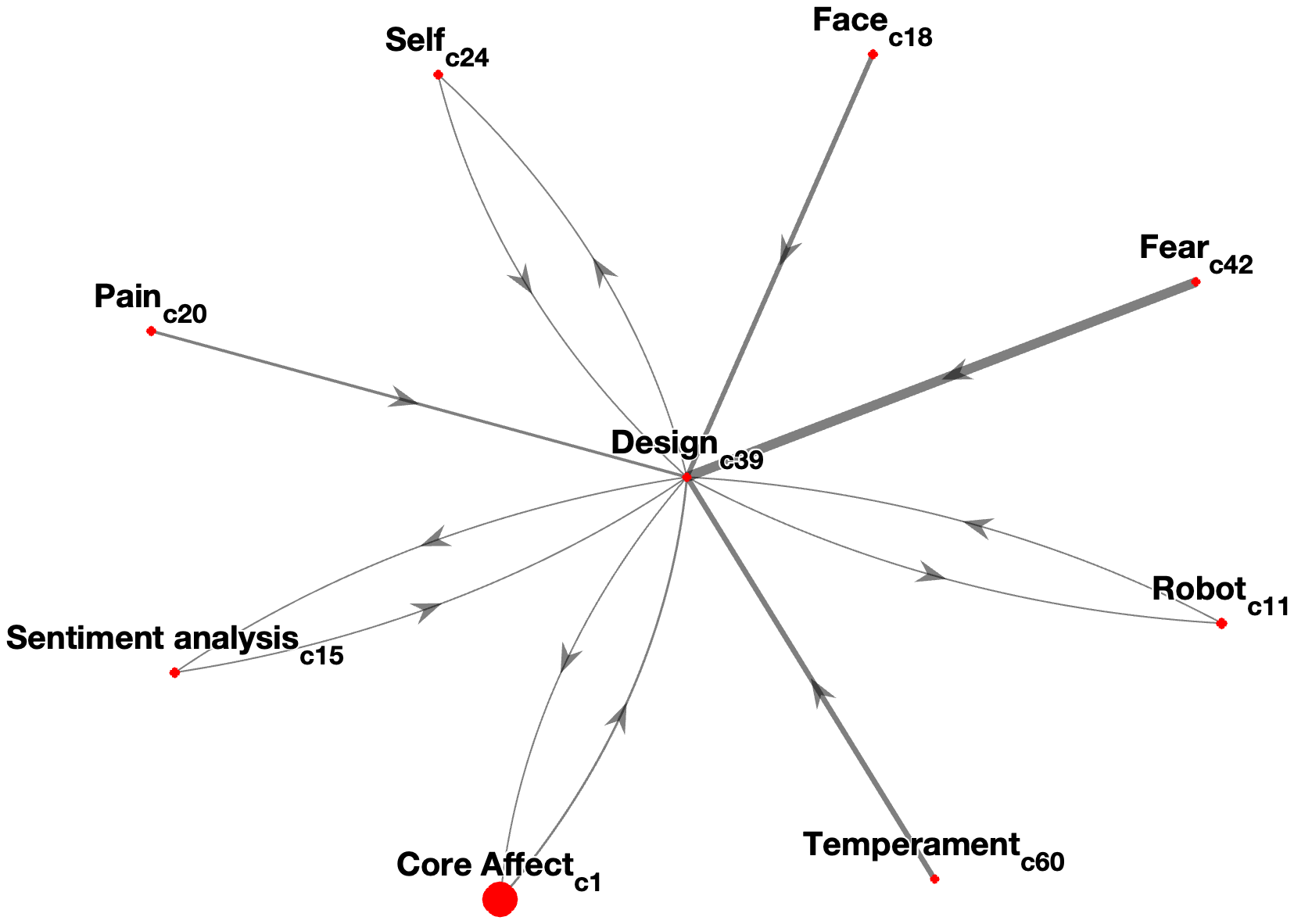 Interconnectedness