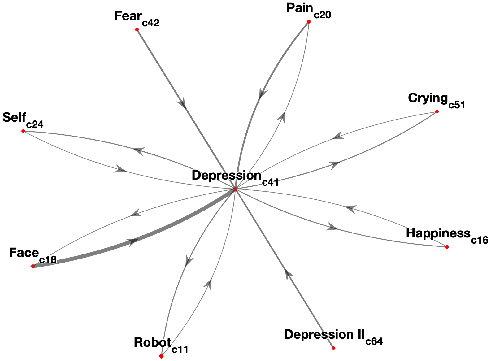 Interconnectedness