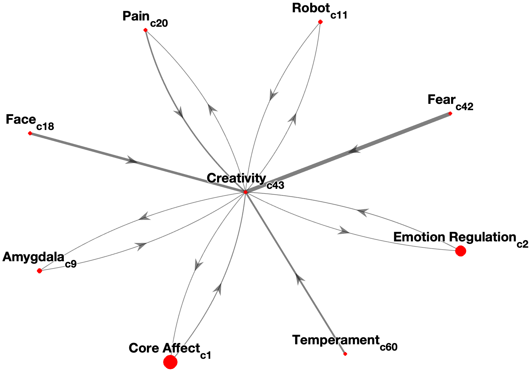 Interconnectedness