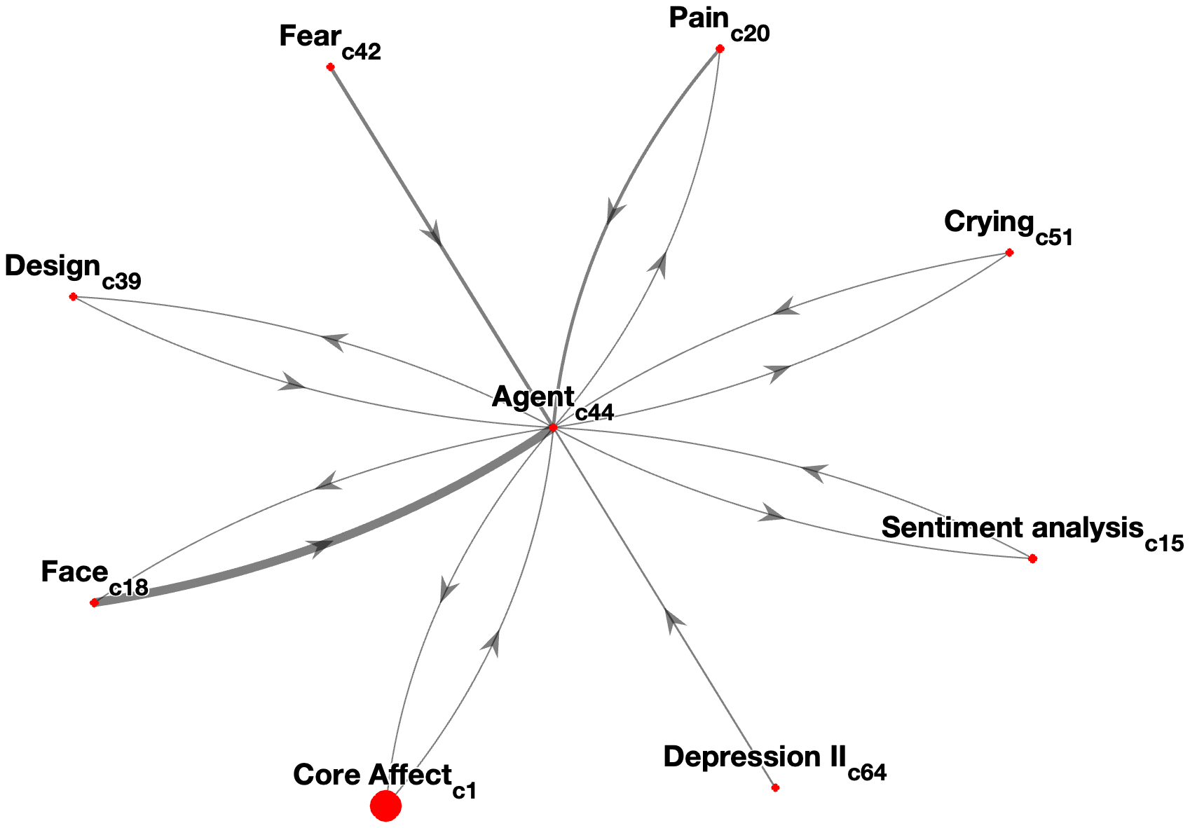 Interconnectedness