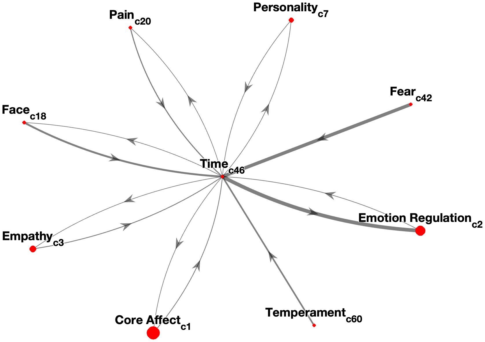 Interconnectedness