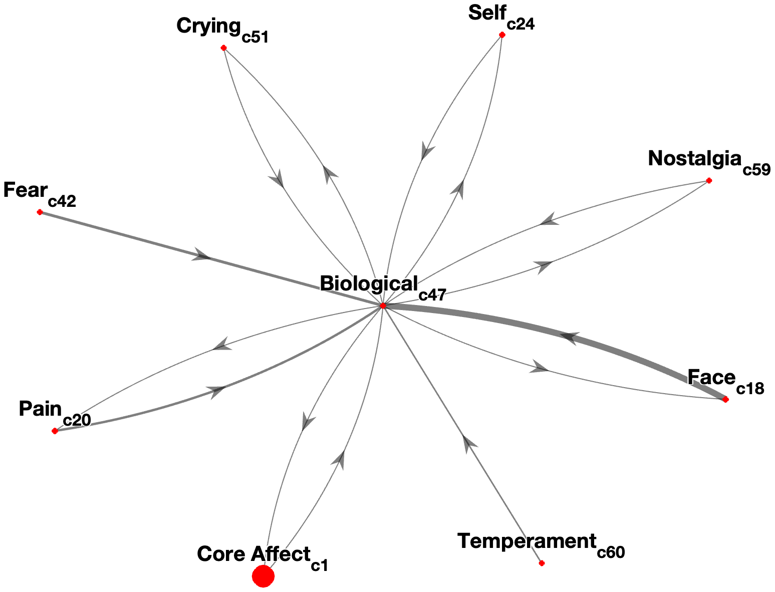 Interconnectedness