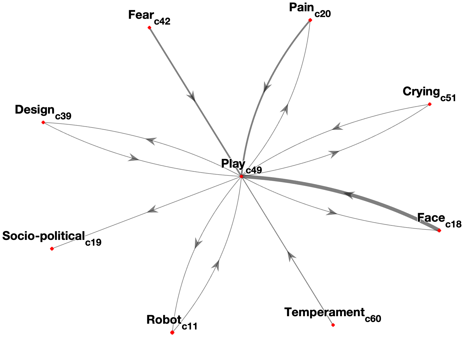 Interconnectedness