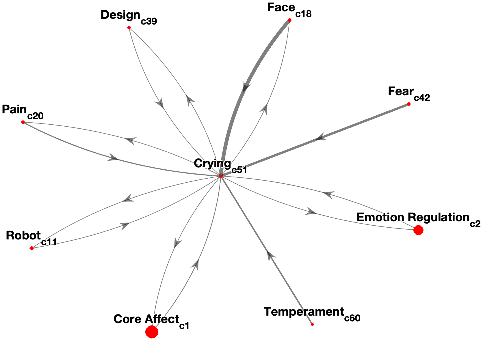 Interconnectedness