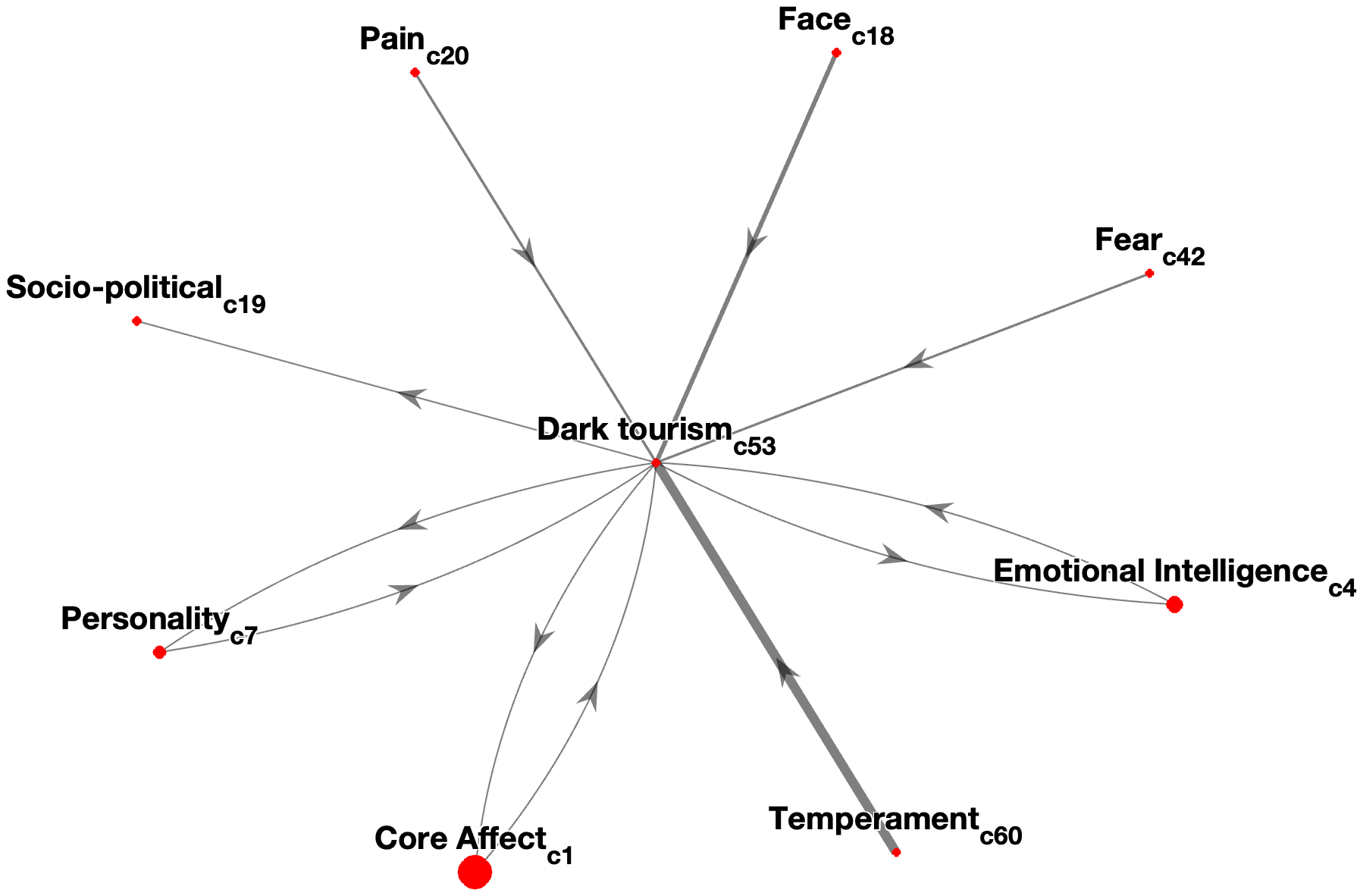 Interconnectedness