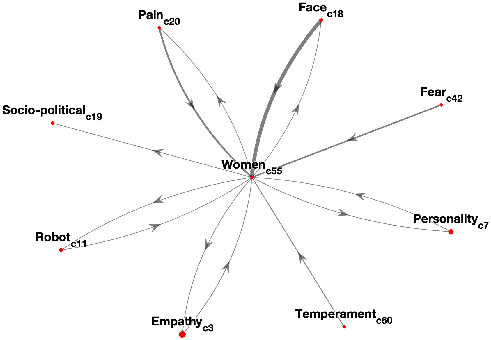 Interconnectedness