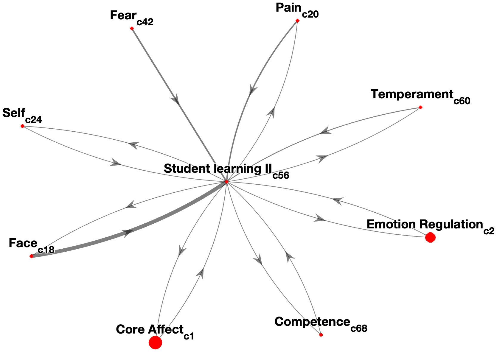 Interconnectedness