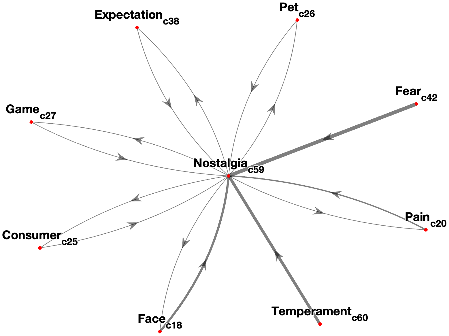 Interconnectedness