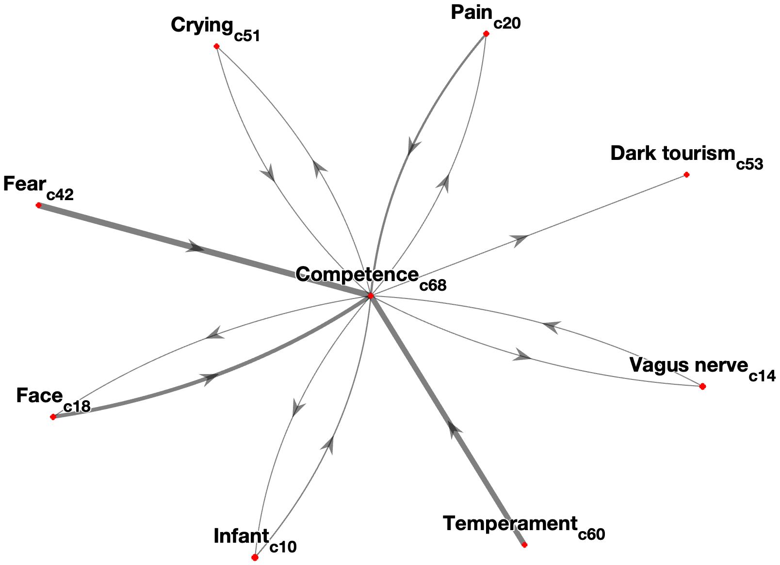 Interconnectedness