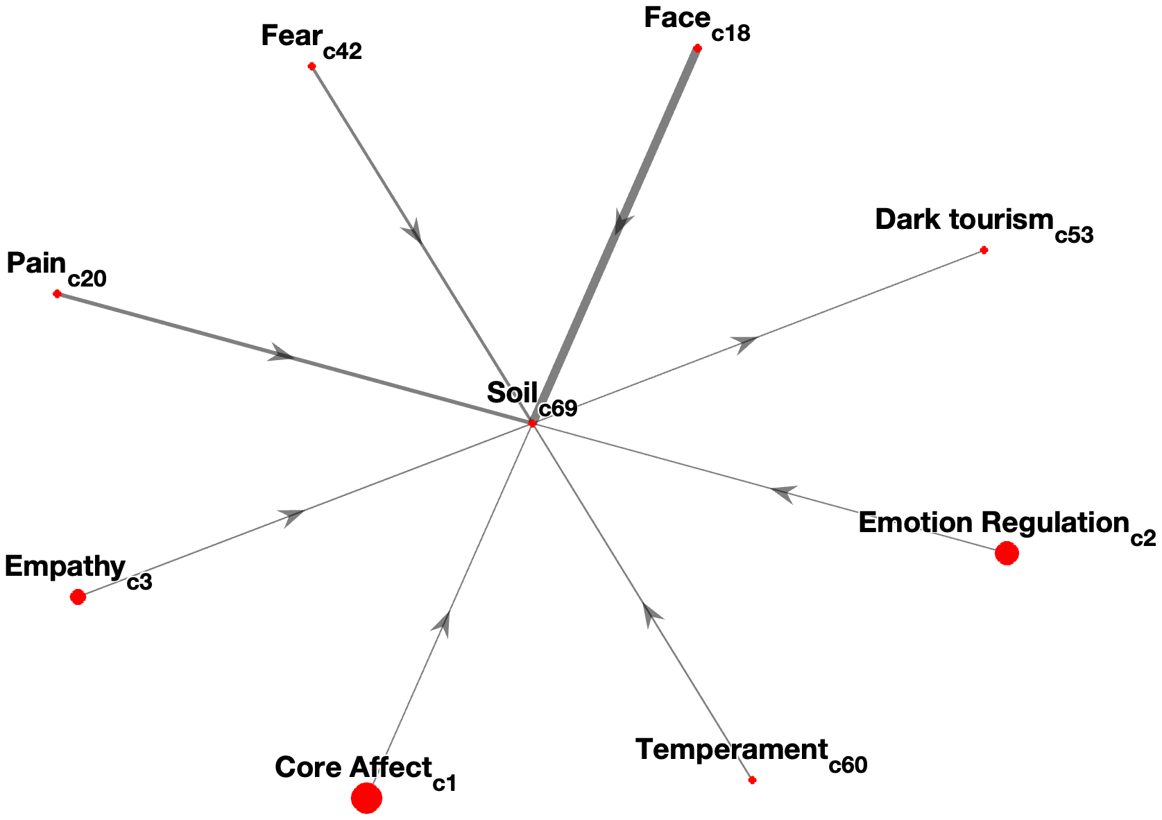 Interconnectedness