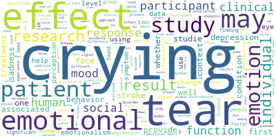 Word cloud