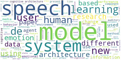 Word cloud